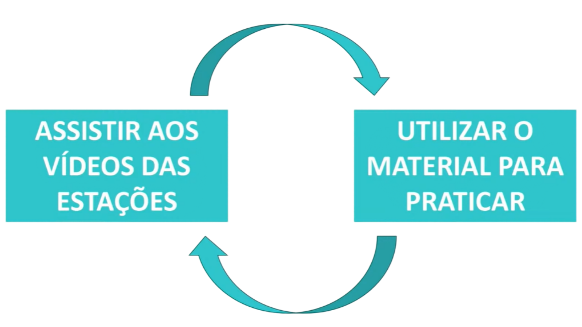 pratica-emed-como-usar.png
